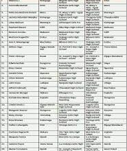 Names of transferred principals by TSC